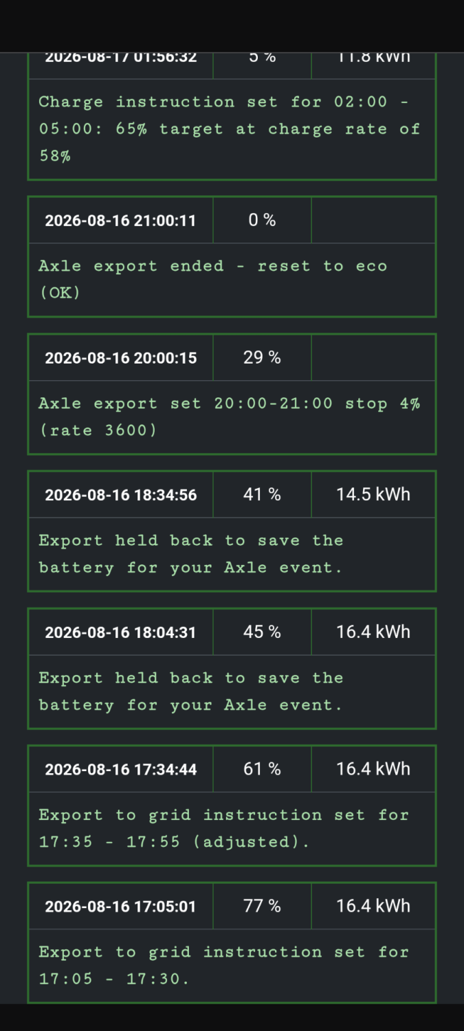axle-ww-integration-ww-skips-export-before-an-axle-event.png