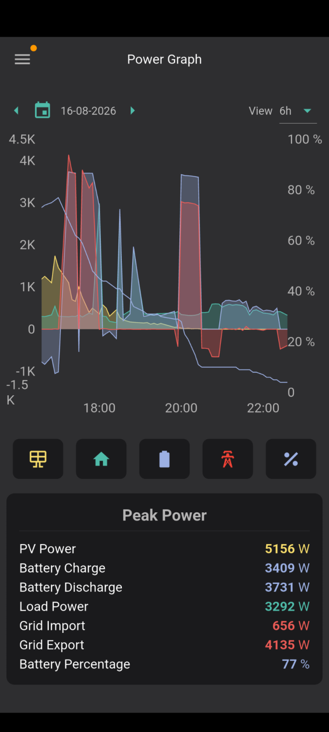 axle-event-battery-charge-ran-out-half-way-through.png